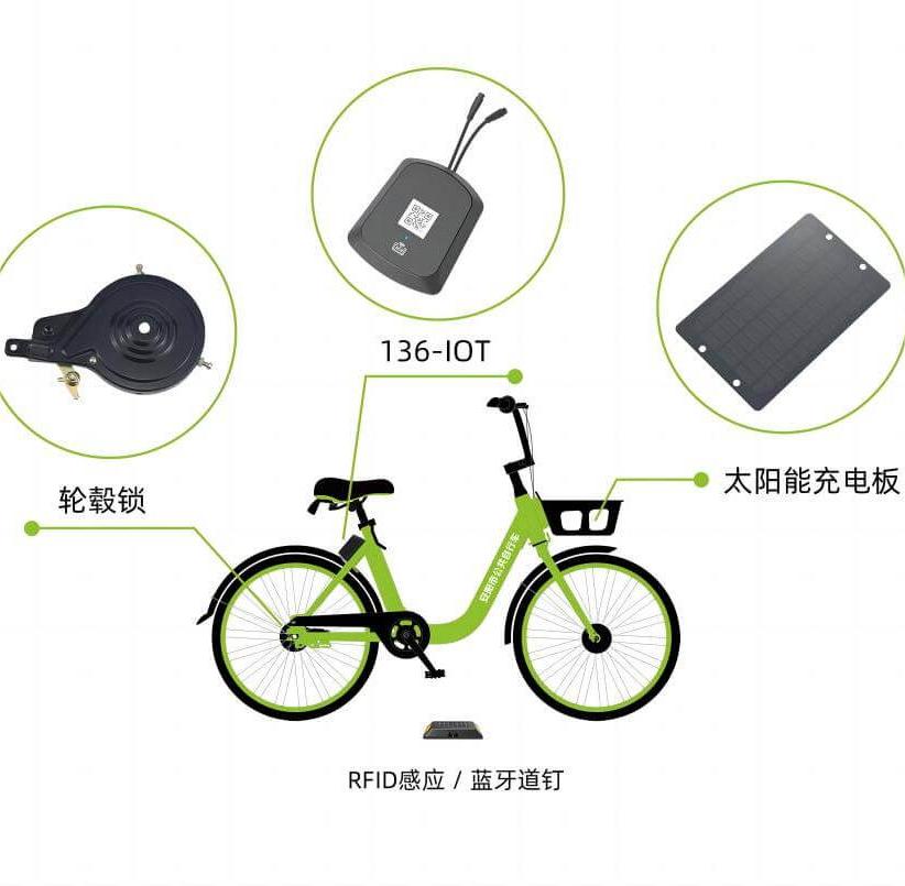 共享单车系统组成