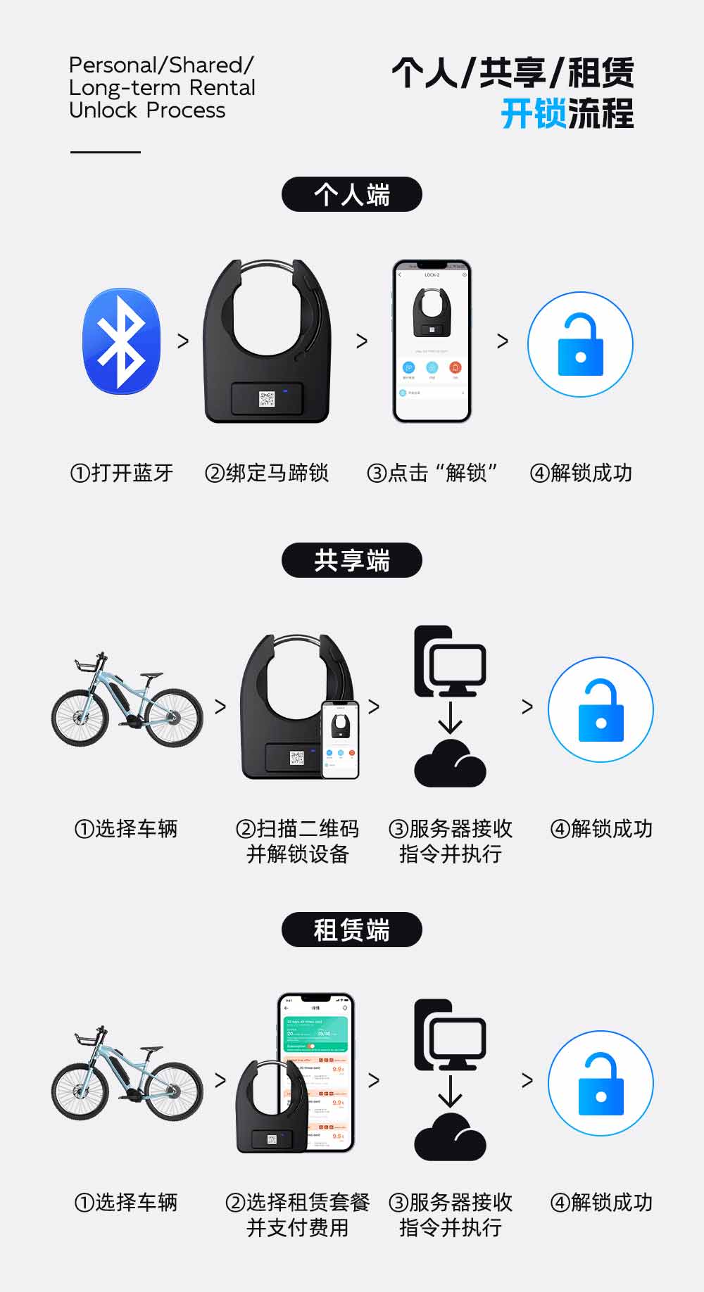 共享单车智能锁